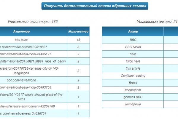 Кракен магазин даркнет