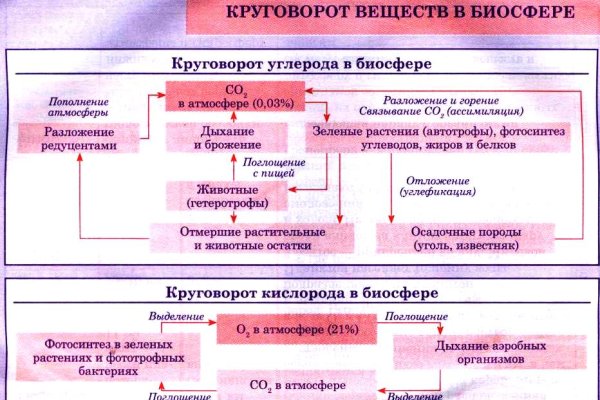 Ссылка на кракен официальный сайт