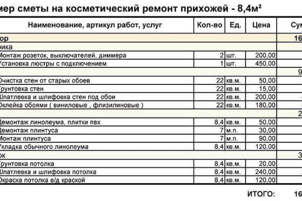 Кракен в россии наркотик