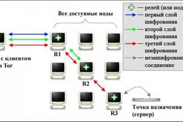 Магазин веществ кракен