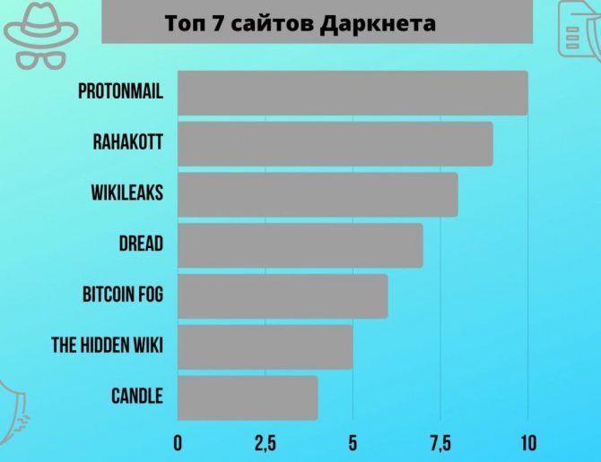 Kraken darknet официальный